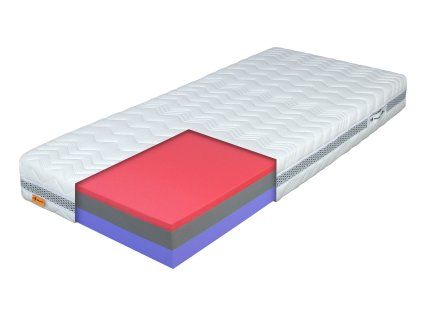 Ergonomikus habmatrac Purion