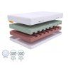 ECO PREMIUM habmatrac rétegei