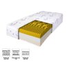 A Relax premium matrac előnyei