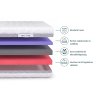 A Purion matrac rétegei