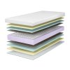 A matrac rétegei