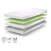 A Calavo Basic 190x80 matrac felépítése